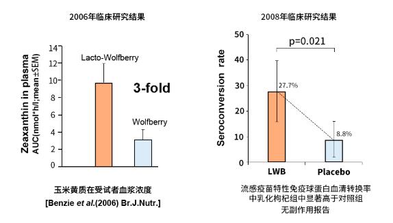 馳騁職場(chǎng)有底氣——雀巢乳杞粉新品上市!