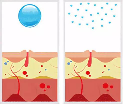 北京伊美爾紫竹醫院:光子嫩膚多久做一次