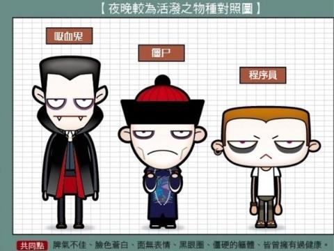 程序員如何留住健康?電腦族健康指南