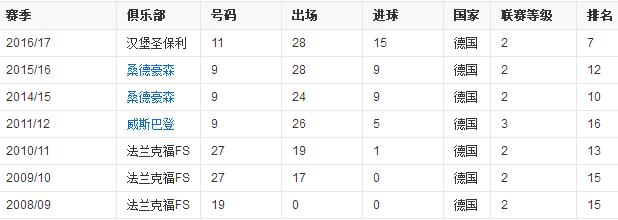 阿齊茲·布哈杜茲個人簡介資料