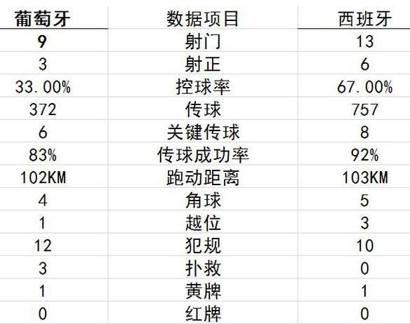 2018世界杯首個帽子戲法 C羅成世界杯最年長的帽子戲法記錄擁有者