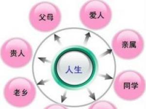 什么是人脈?擁有好人脈須做到