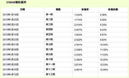 �����Ǹ��֡���һ����ҕ�ʽyӋ�D�������˚�ָ�����ȈD���Ĵ��T���^���ع��ʌ��ȈD