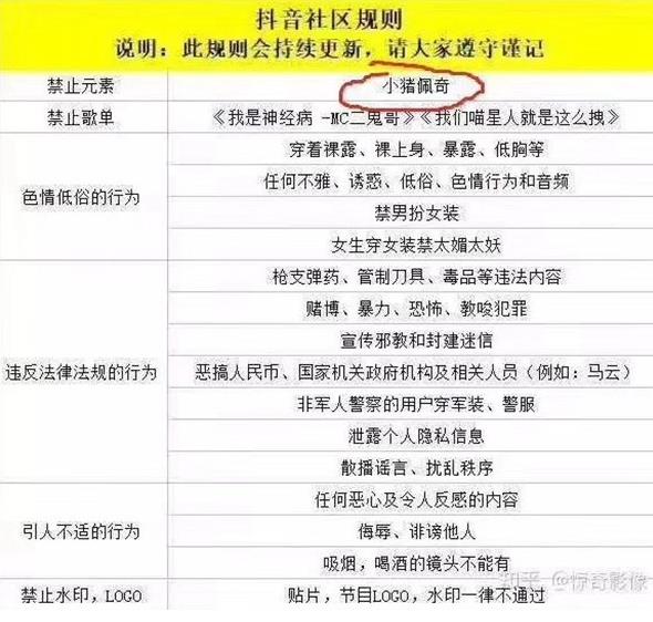 抖音小豬佩奇被禁是怎么回事?抖音社區新規則曝光:小豬佩奇被禁
