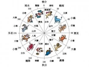 ��ʮ�Ĺ�(ji��)�������ʮ�Ĺ�(ji��)��r�g���ղ�ԃ��