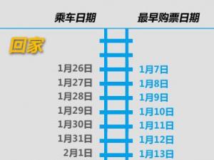 火車票網(wǎng)上訂票電話訂票全攻略,官網(wǎng)12306.cn