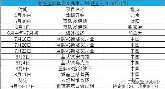 中國男籃2018年有哪些籃球比賽?中國男籃藍隊紅隊2018年賽程表