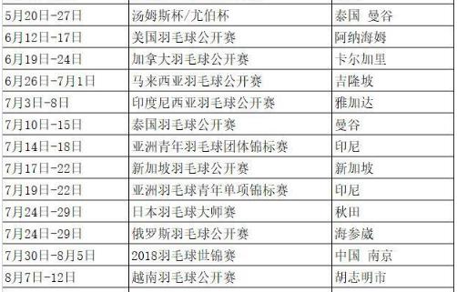 2018年羽毛球比賽賽程表 2018年羽毛球有哪些重要賽事安排