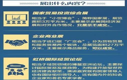 2018上海進博會什么時候開始 什么時候結束