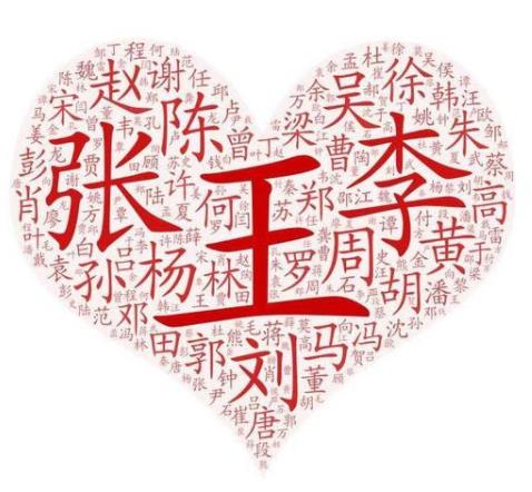 2019年“百家姓”排名,王、李、張、劉、陳依舊占據頭五把“交椅”