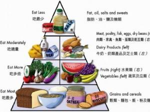 中國人碗里缺什么營養(yǎng)素?補充營養(yǎng)素的誤區(qū)