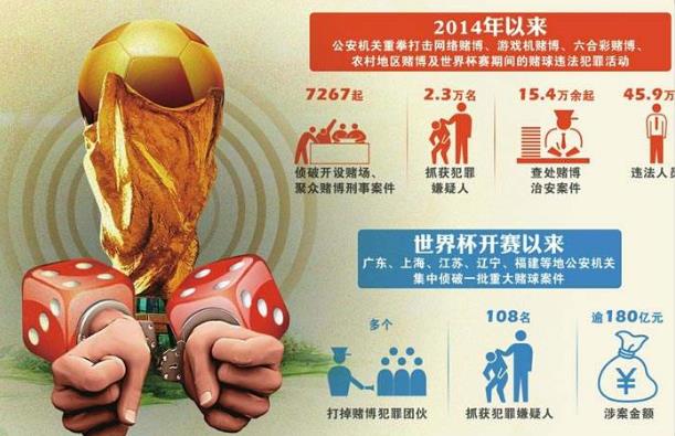 賭球是什么意思?輸贏賠率計算 賭球違法嗎?賭球賭博法律處罰