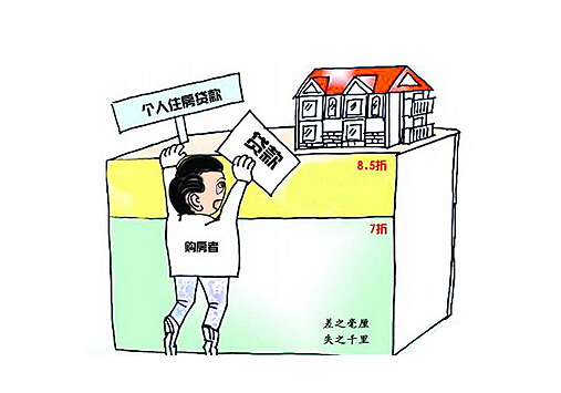 買房貸款利率-貸款買房劃算嗎?