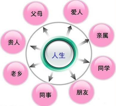 什么是人脈?擁有人脈須做到