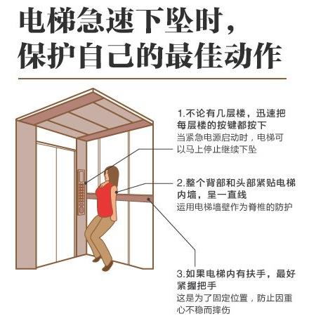 電梯急速下墜時(shí),保護(hù)自己的最佳動(dòng)作