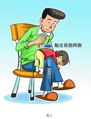 寶寶喉嚨卡異物急救方法(圖)