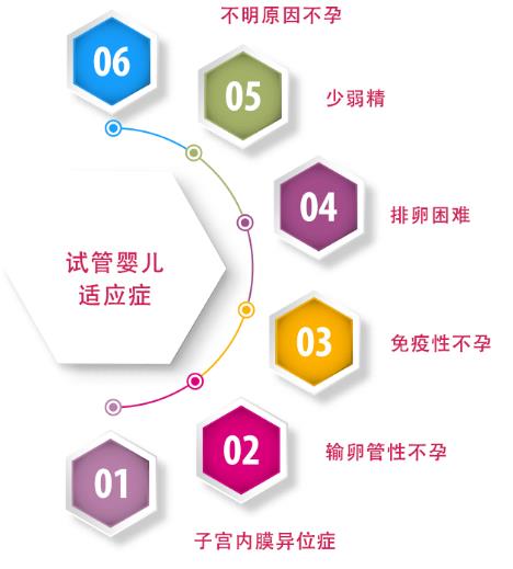 貴州睿德邇:試管嬰兒的禁忌癥與適應癥分別有哪些?