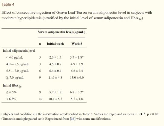 這些植物都可調節血糖，誰是真正的“植物胰島素”？