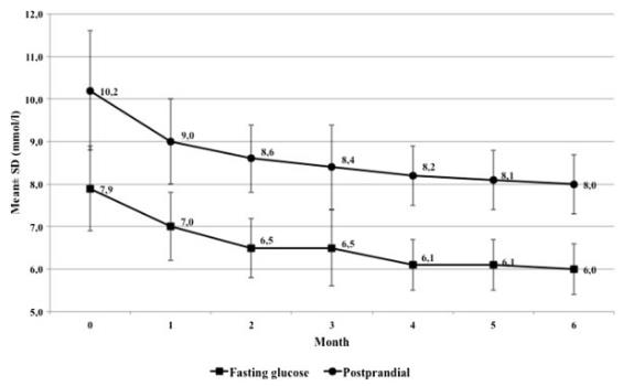 這些植物都可調節血糖，誰是真正的“植物胰島素”？