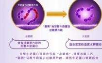 嬰兒濕疹應該怎么辦？超啟能恩呵護寶寶的皮膚健康