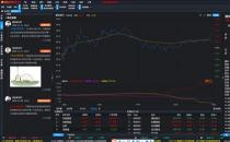 [河北源達投顧]股市漲跌震蕩不迷茫 看源達慧選股如何提供決策指導